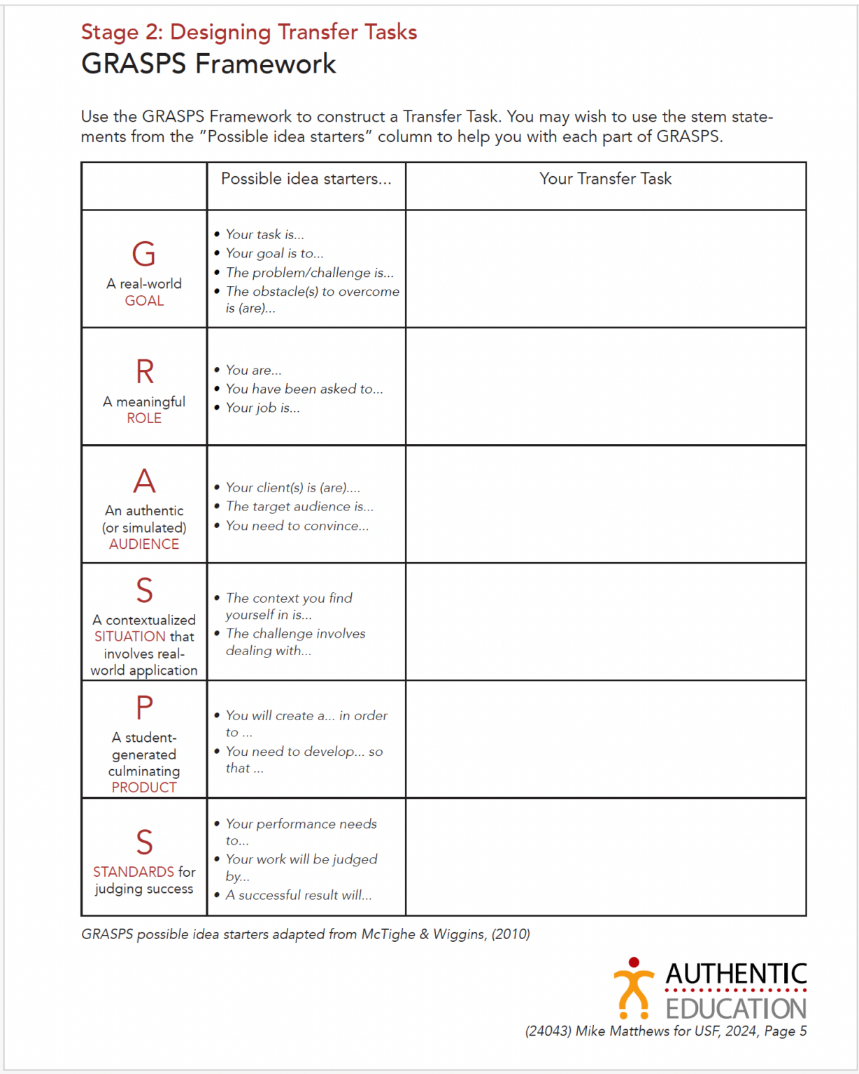 Activity 2b: GRASPS Assessment Plan - The Oaks Center for Educational ...